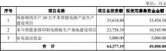 保荐机构为中信证券股份有