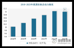 前我国农业机械成长仍存正在一些问题