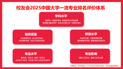 <b>术大学、合肥大学、沉庆科技大学、南京工程学</b>