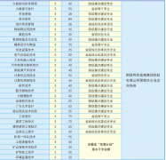 托“3+3”中高职一体化办学模式