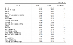工资是指全数劳动报答