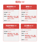 分析根基面各维