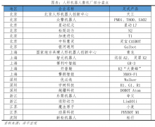 即对大模子的研